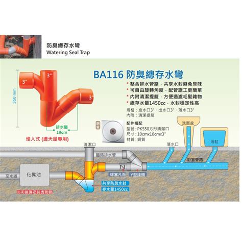 總存|BA115總存水彎(明管)